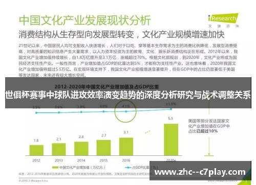 世俱杯赛事中球队进攻效率演变趋势的深度分析研究与战术调整关系