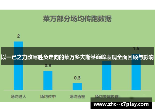 以一己之力改写胜负走向的莱万多夫斯基巅峰表现全面回顾与影响