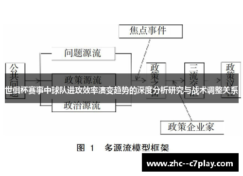 世俱杯赛事中球队进攻效率演变趋势的深度分析研究与战术调整关系 世俱杯赛事中球队进攻效率演变趋势的深度分析研究与战术调整关系