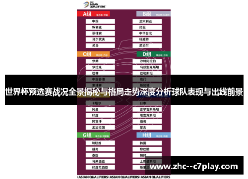 世界杯预选赛战况全景揭秘与格局走势深度分析球队表现与出线前景 世界杯预选赛战况全景揭秘与格局走势深度分析球队表现与出线前景