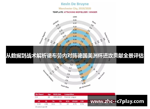 从数据到战术解析德布劳内对阵德国美洲杯进攻贡献全景评估 从数据到战术解析德布劳内对阵德国美洲杯进攻贡献全景评估