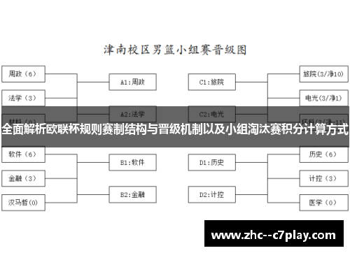 全面解析欧联杯规则赛制结构与晋级机制以及小组淘汰赛积分计算方式 全面解析欧联杯规则赛制结构与晋级机制以及小组淘汰赛积分计算方式